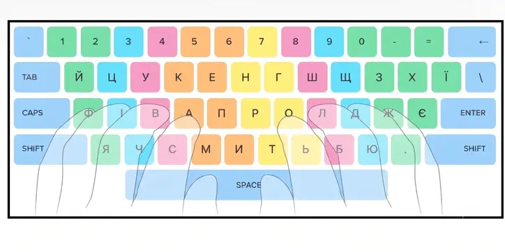 Правильний друк на клавіатурі - InfoCore