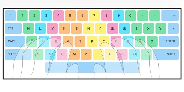 Правильная печать на клавиатуре - InfoCore
