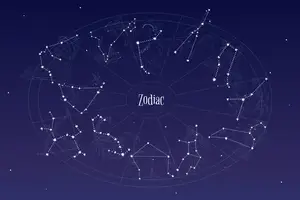 Найвірніші знаки зодіаку - InfoCore